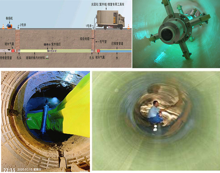 巧家UV-CIPP内衬修复