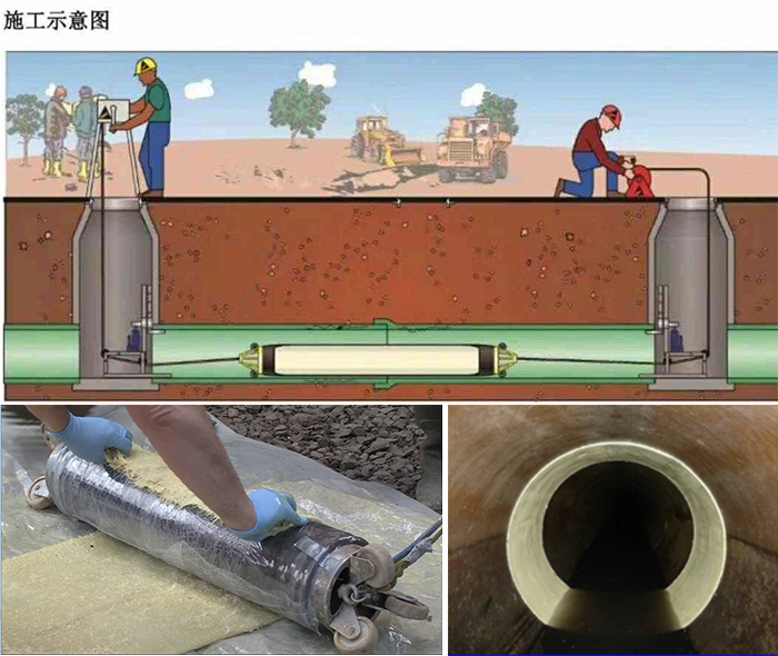 巧家管道局部点状修复